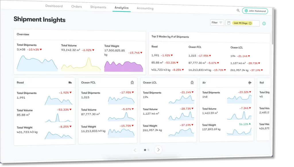 GenTrack analytics