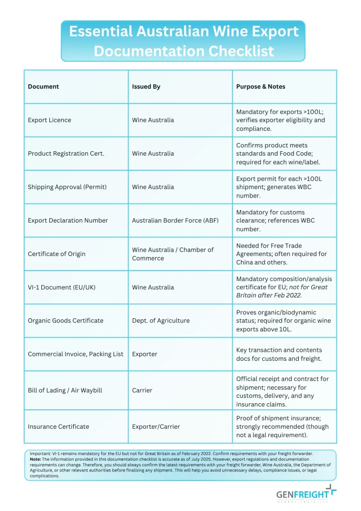 Australian Wine Export Documentation Checklist