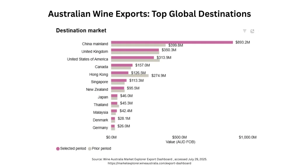 Australian wine Destination market statistics