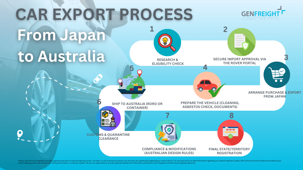 CAR SHIPPING PROCESS